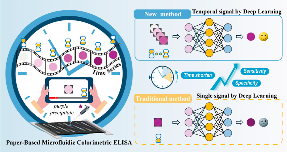 Automated paper-based microfluidic bioinstrumentation platform